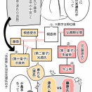 【60】源氏物語のモデルと紫式部のしかけ