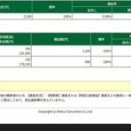 RUN2のトレード日記