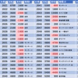『12/6　エスパス赤坂見附　天下無双』の画像