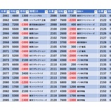『12/14 ヒロキ蒲田東口 スロパチオレンジ』の画像