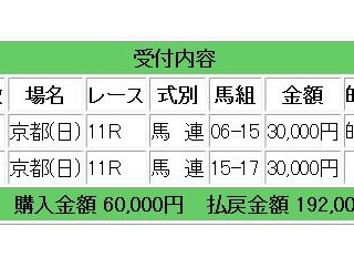 月曜日情報：競馬