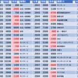 『2/14 エスパス赤坂見附 天下無双』の画像