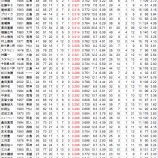 『投手も打ったほうがよか!|野球史』の画像