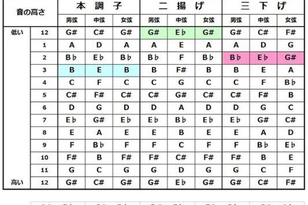 唄三線倶楽部 結の音 唄三線の おはなし