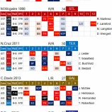 『開幕4試合連続本塁打の面々｜2016MLB』の画像