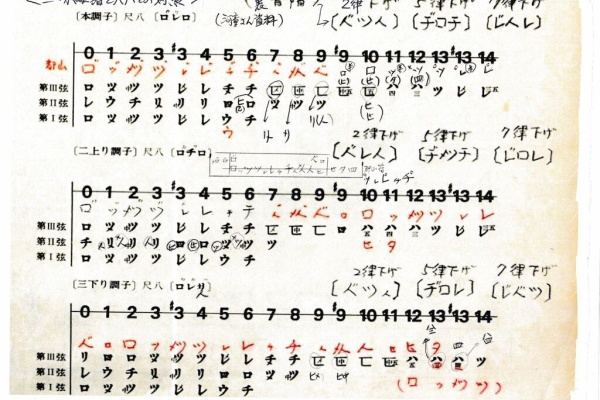 「正調江差追分」基本譜　額装　近江八声　民謡　楽譜　稀少　貴重　古書　骨董 正調江差追分」基本譜 額装 近江八声 民謡 楽譜 稀少 額縁 古書 骨董