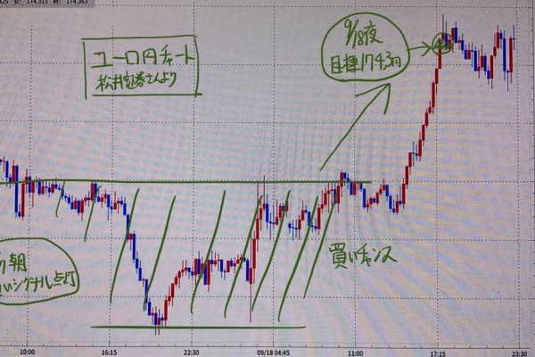 為替王の勝ち組投資マニュアル 2025年最新】為替王の勝ち組投資マニュアルの人気アイテム