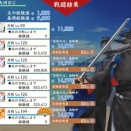 極治金丸199カンストおめでとう( 'ω')ﾌｵｵｵｵｵｵｵｵｳｱｱｱｱｱｱｱｱ!!!!!!!!
