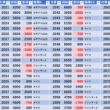 『2/24　エスパス新大久保駅前　天下無双』の画像