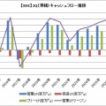 【KHC:FY2026-2Q】クラフト・ハインツはまた巨額減損です。。