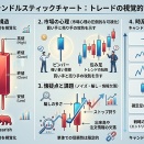 ローソク足（Candlestick）