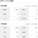 オオタニサ～ン！