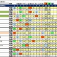 8/3（月）船橋軸馬