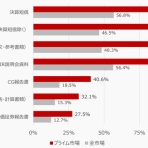 ■ＣＦＯのための最新情報■