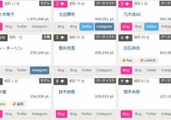 【衝撃】これガチ?!佐々木琴子、乃木坂メンバーの中でTOPに立つ・・・！！！