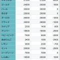 ８月お花相場情報