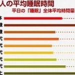 社会人って１日何時間寝てるの？