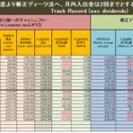 アセマネの内定を蹴って自分で運用するブログ