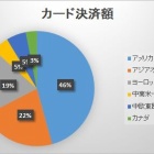 『ビザ【V】　2019年3Q決算』の画像