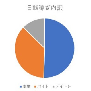 ちょっと幸せ、ずーっと幸せ