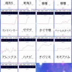ひかり☆パチスロ日和's まとめblog
