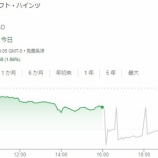 『【悲報】3Gキャピタルがクラフト・ハインツ株を一部売却へ』の画像
