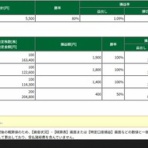 RUN2のトレード日記