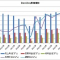 【MCD:FY2026-2Q】マクドナルドは増益も既存店売上高は鈍化しました