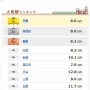 【つらい】女性さん、東京住みで20代後半で手取り18万円の元彼に対して、とんでもないパワーワードを放ってしまうｗｗｗｗｗｗ