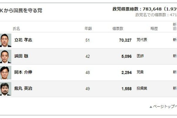 ここクリックするとブログtopに移動 ノーアフィ俺に金が入ってくる広告ステマは一切無し文句あればアドブロ だんご 19