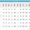 檻------鷲---鷹-/鴎/--猫------------公(7/3)