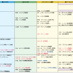 ブリクション・ワールド