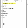 日ハム清宮、春季キャンプBIG組合流　中島がBOSS組へ