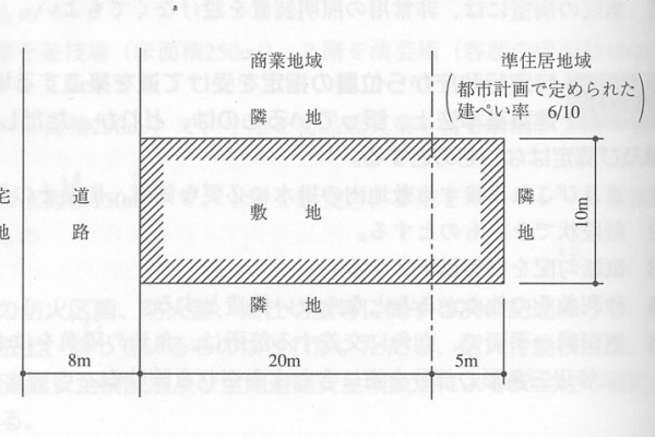 建築デザイン研究科 - H14法規