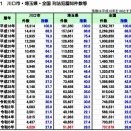 「川口市や埼玉県で違法外国人のせいで治安悪化」はデマ！　全国平均をむしろ下回っている