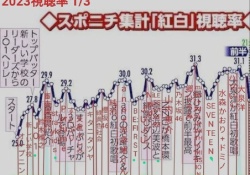 【乃46】紅白でちょっと視聴率下がっちゃったは結局なんなの?