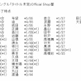 【速報】5月14日時点 AKB48 68thシングルOS盤メンバー個別完売数キタ━━━(ﾟ∀ﾟ)━━━━!! 【第2販売3次終了時点・69thシングル選抜指標】