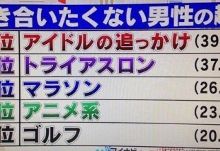 付き合いたくない男性の趣味一位がｗｗｗｗｗｗｗｗｗｗｗｗｗｗｗｗｗｗｗｗｗ