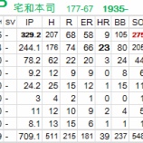 『宅和本司|クラシックSTATS鑑賞 南海-103』の画像