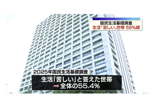 日本人の50％以上が「生活苦しい」