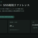 在日外国人 × SNS利用リファレンス