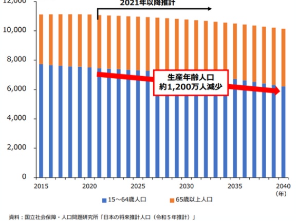 中小企業庁　2026年版中小企業白書・小規模企業白書を公表