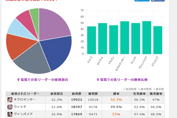 Shadowverse速報 シャドウバース速報 17年08月
