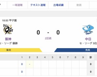 【虎実況】[9月14日] 阪神 vs 中日（甲子園）21回戦　18:00～