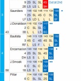『マエケンの課題も一発、6回自責点2も勝ち星つかず｜2016MLB』の画像