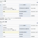 IPOストライカーの投資ブログ2（IPO PO 株主優待 FX）