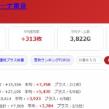『2026.7/29　エクスアリーナ東京　閉店間際』の画像