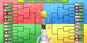 【ホロライブ】マリオテニス大会大抽選会の実況感想まとめ『強者が順当にシードに割り振られるな』『まだ時間あるから誰が優勝か解らないな』