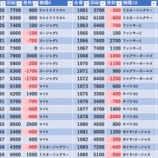 『10/23 ニューダイエイⅢ 旧イベ』の画像