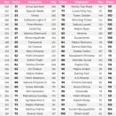 【ウマ娘】海外の人気投票結果がこれらしい